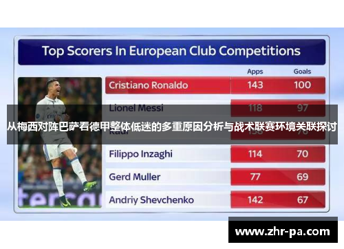 从梅西对阵巴萨看德甲整体低迷的多重原因分析与战术联赛环境关联探讨