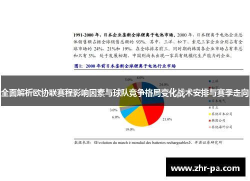 全面解析欧协联赛程影响因素与球队竞争格局变化战术安排与赛季走向 全面解析欧协联赛程影响因素与球队竞争格局变化战术安排与赛季走向