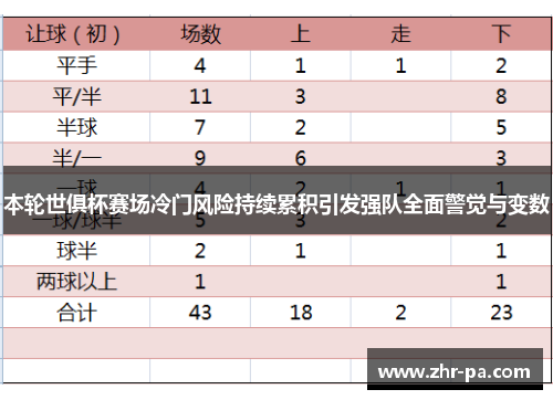 本轮世俱杯赛场冷门风险持续累积引发强队全面警觉与变数