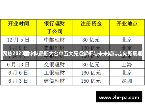 聚焦2023国家队最新大名单五大亮点解析与未来期待走向新周期 聚焦2023国家队最新大名单五大亮点解析与未来期待走向新周期