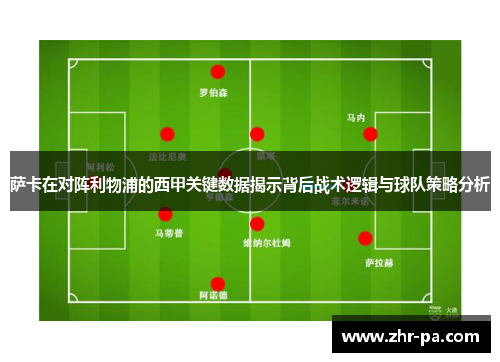 萨卡在对阵利物浦的西甲关键数据揭示背后战术逻辑与球队策略分析