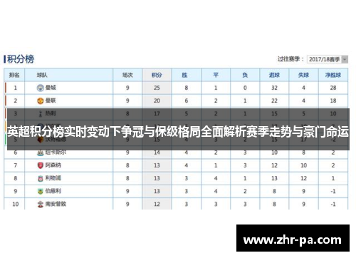 英超积分榜实时变动下争冠与保级格局全面解析赛季走势与豪门命运 英超积分榜实时变动下争冠与保级格局全面解析赛季走势与豪门命运