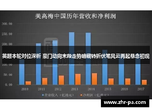 英超本轮对位深析 豪门动向末段走势暗藏转折伏笔风云再起悬念初现